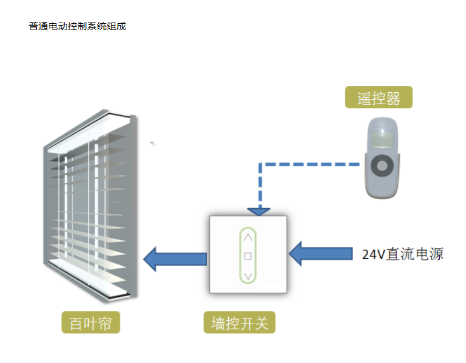 中空百葉窗